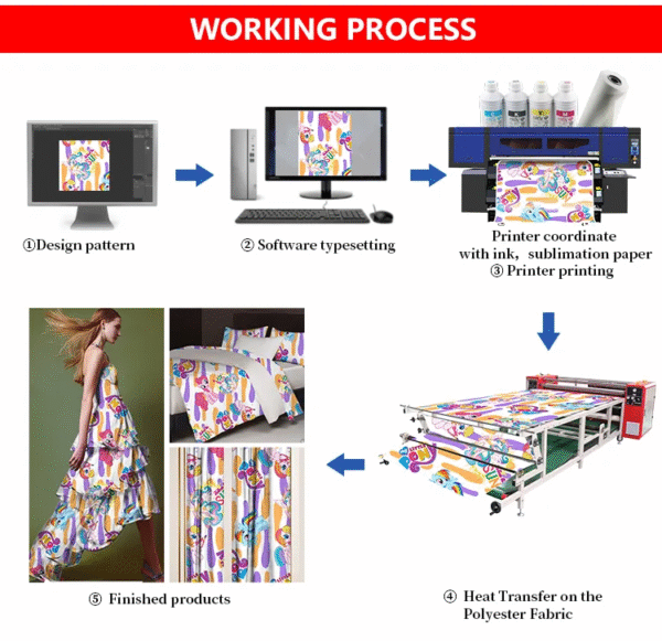 Heavy Duty Industrial Sublimation Printer 3 Industrial Sublimation Printer